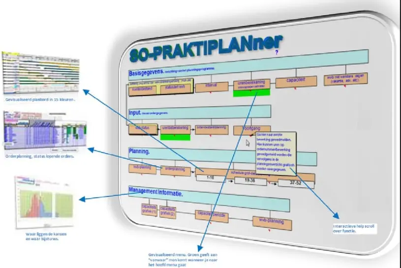 productieplanning maken