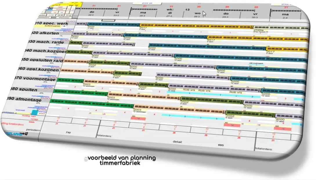 planprogramma voor productie