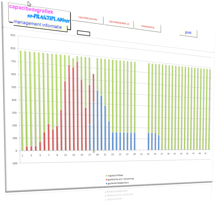 productie planning software