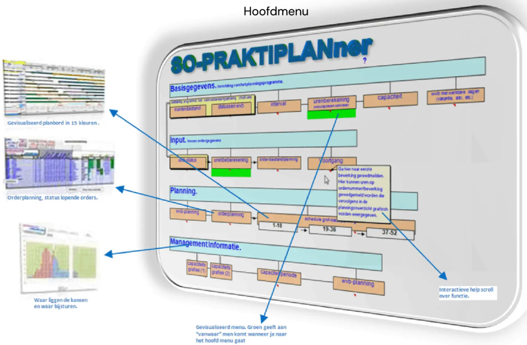 planprogramma voor productie